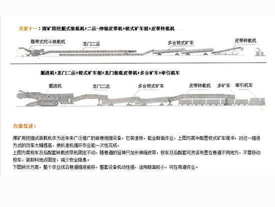 掘进成套方案十一.png